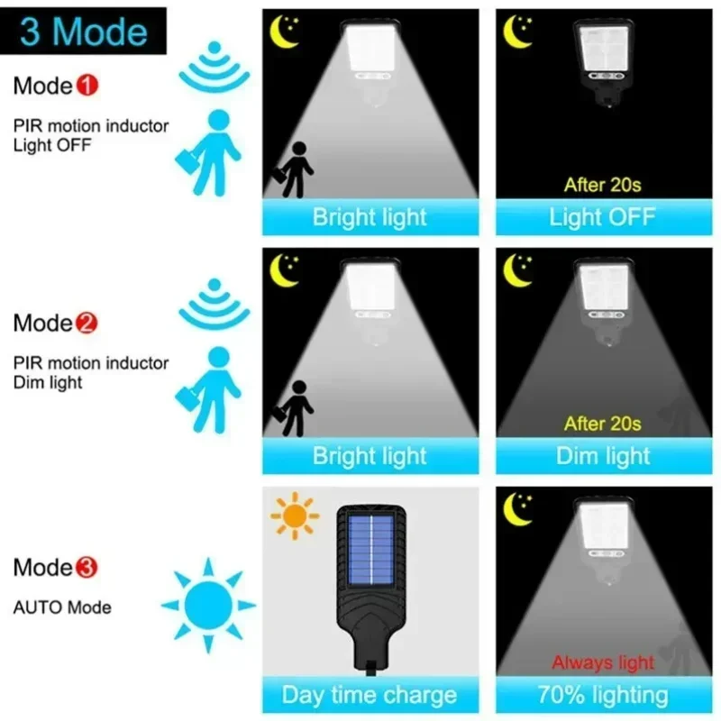 3つの照明モードを備えた117cobソーラーLED街路灯,モーションセンサーを備えた防水IP65,安全な壁照明,庭の小道,庭に最適