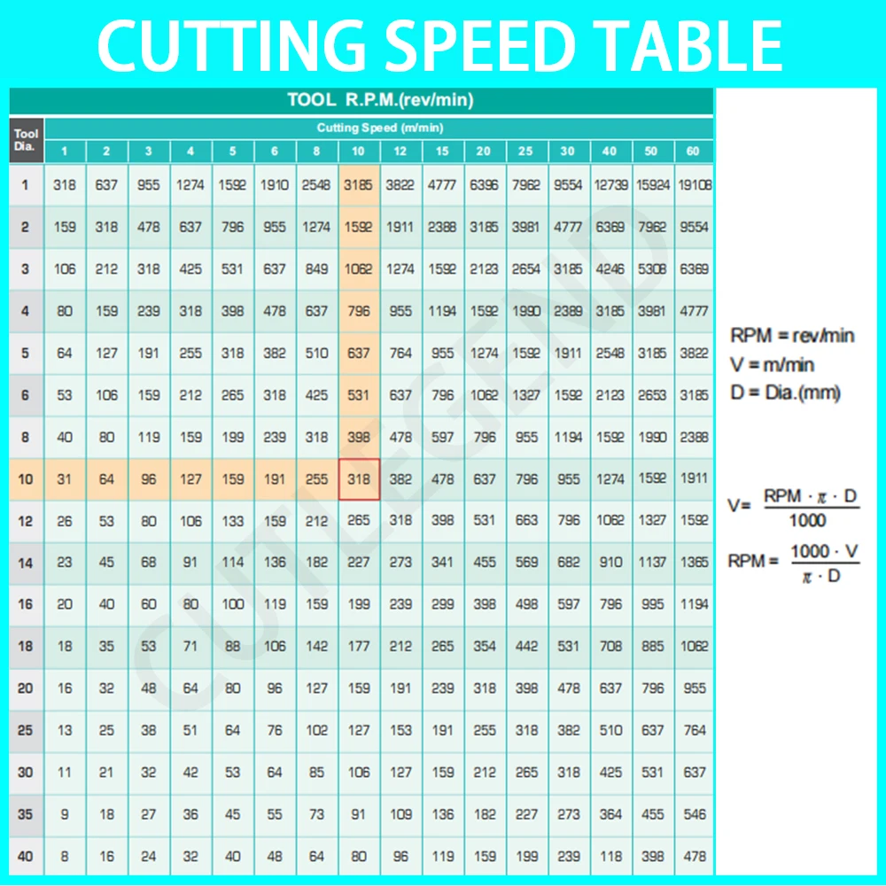 YG-1 HSS-E T1121 M2 M2.5 M3 M4 M5 M6 M8 M10 M12 M14 M16 M18 M20 M24 Processing Metal Tap Spiral groove Taps For Multi Purpose