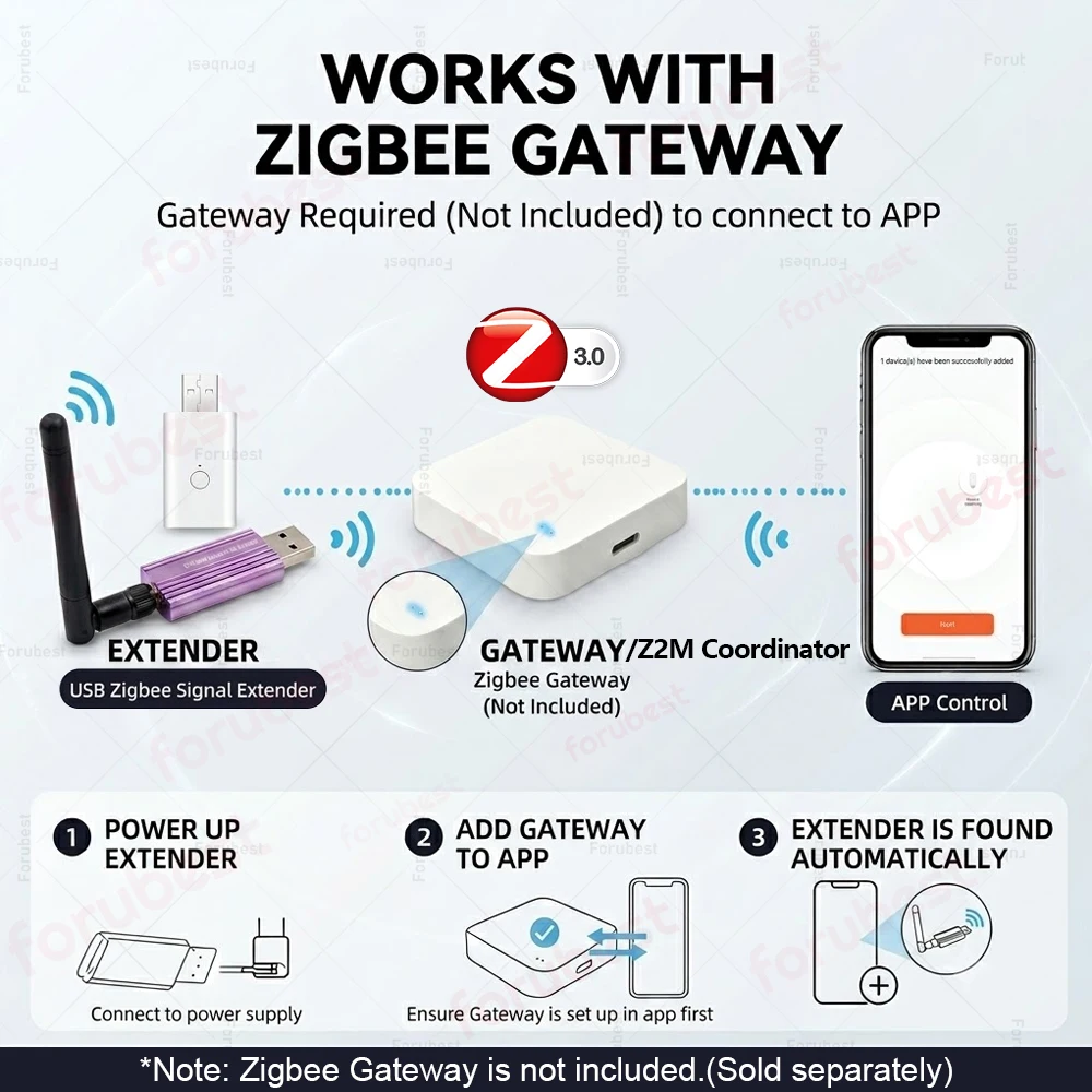 Zigbee 3.0 USB Signal Repeater Range Extender Amplifier For Home Assistant Zigbee2MQTT Tuya Smart Life Devices Automation Module