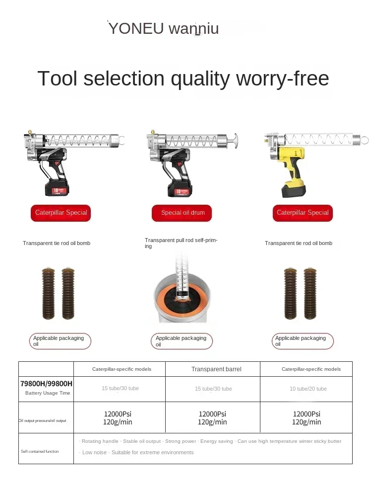 High-pressure Automatic Electric Grease Gun for 24V Excavator with Rechargeable Lithium Battery