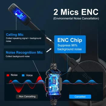 EKSA H12E 辦公室耳機,頭戴式 USB 有線電腦耳機,附麥克風、ENC 降噪功能,適用於呼叫中心、遊戲玩家,支援 PC、筆記型電腦和 Skype 等應用程式。 8 最佳銷售 附麥克風的USB耳機 - №8