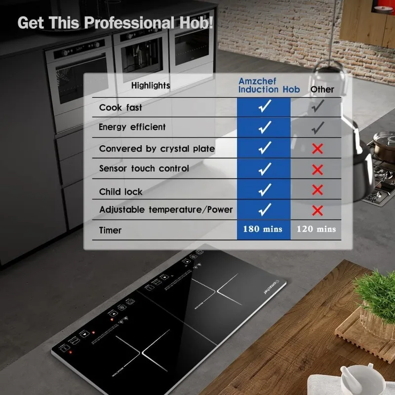 AMZCHEF 더블 인덕션 쿡탑, 인덕션 쿠커, 2 버너, 1800W 센서 터치, 20 온도
