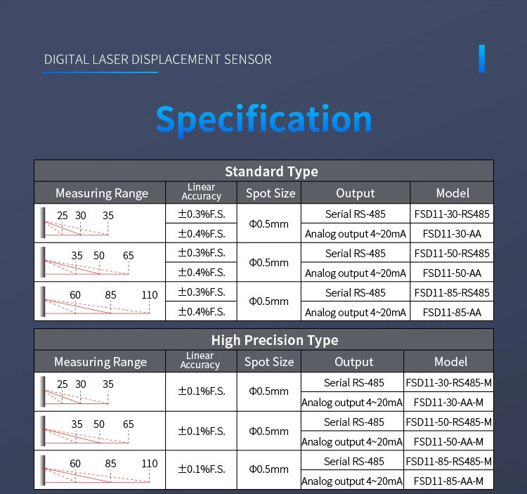FSD11-30-RS485 Alta precisão 0,01 mm de espessura faixa de medição de planicidade 15 mm sensor de alcance a laser – Detail 14