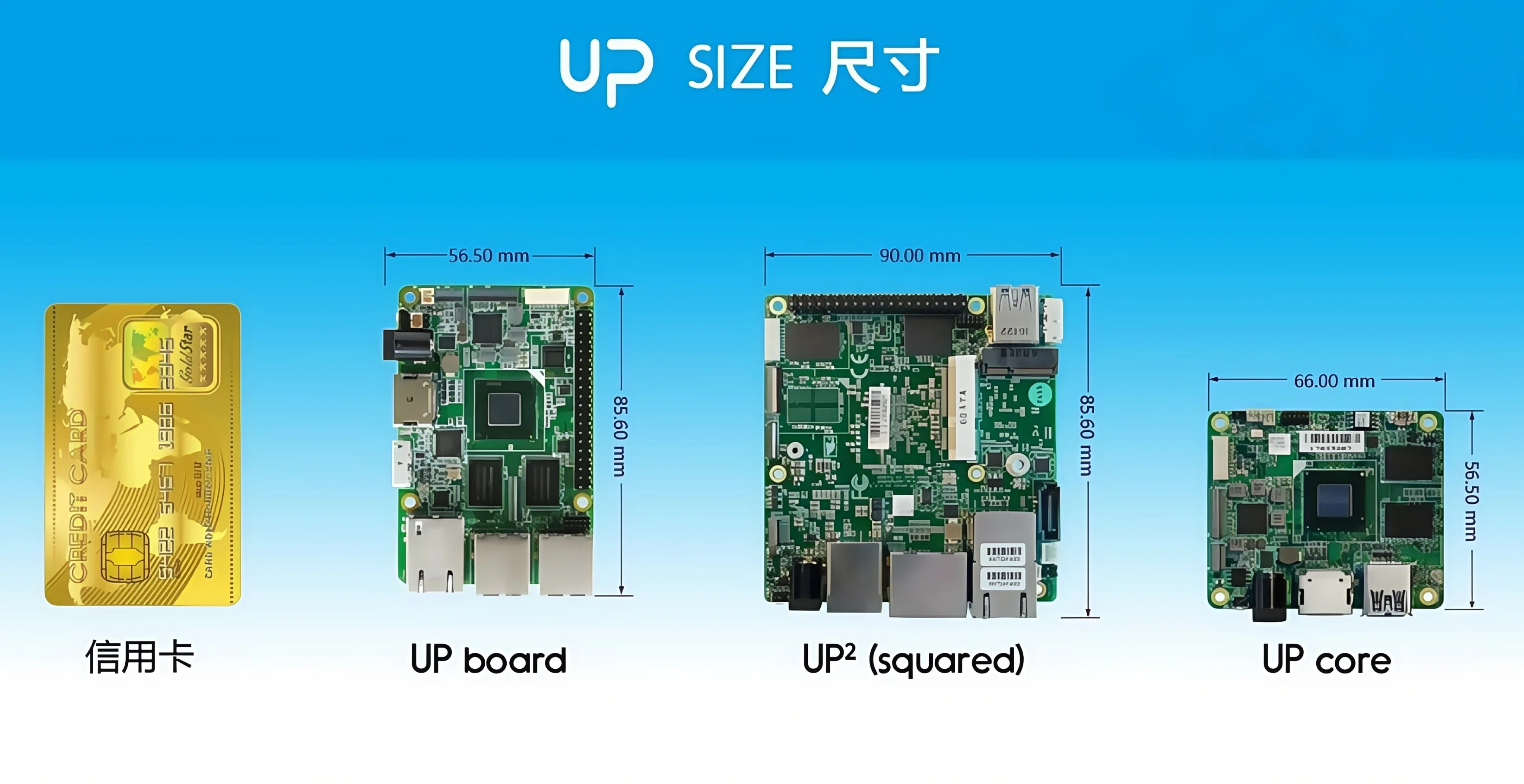 لوحة تطوير Intel X86 متوافقة مع بطاقة Raspberry Pi win10 للكمبيوتر AAEON 1GB+16GB 2GB+32GB 4GB+32GB 4GB+64GB