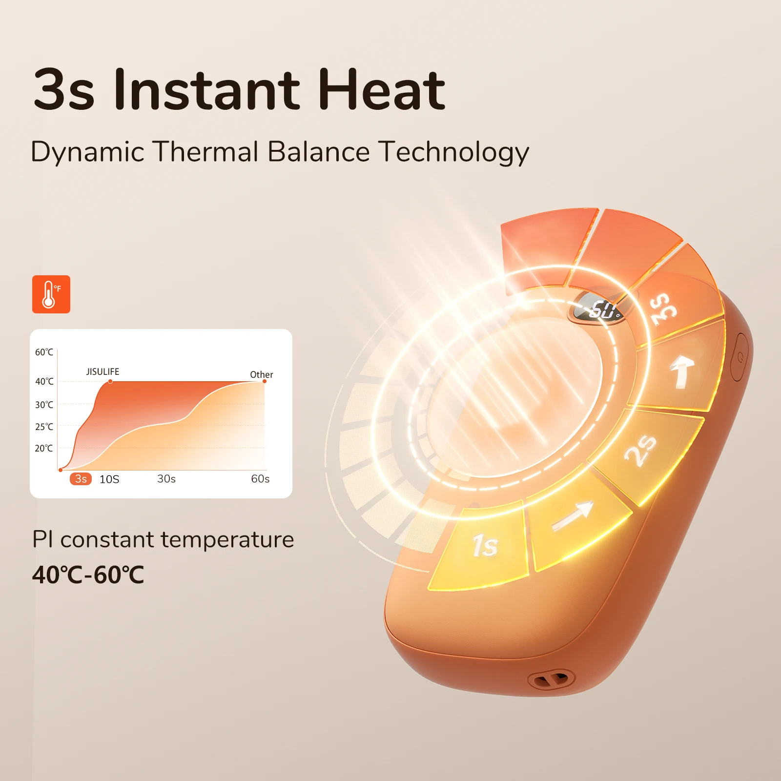 JISULIFE-Calentadores de manos eléctricos portátiles, Banco de energía USB, recargable 3S, calor instantáneo, 60 ℃, pantalla Digital de