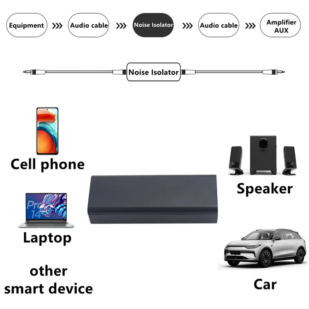 Audio Receiver Noise Isolator Anti-interference 3.5mm Aux Filter Ground Loop Noise Isolator Clear Sound Aux Stereo Audio for Car