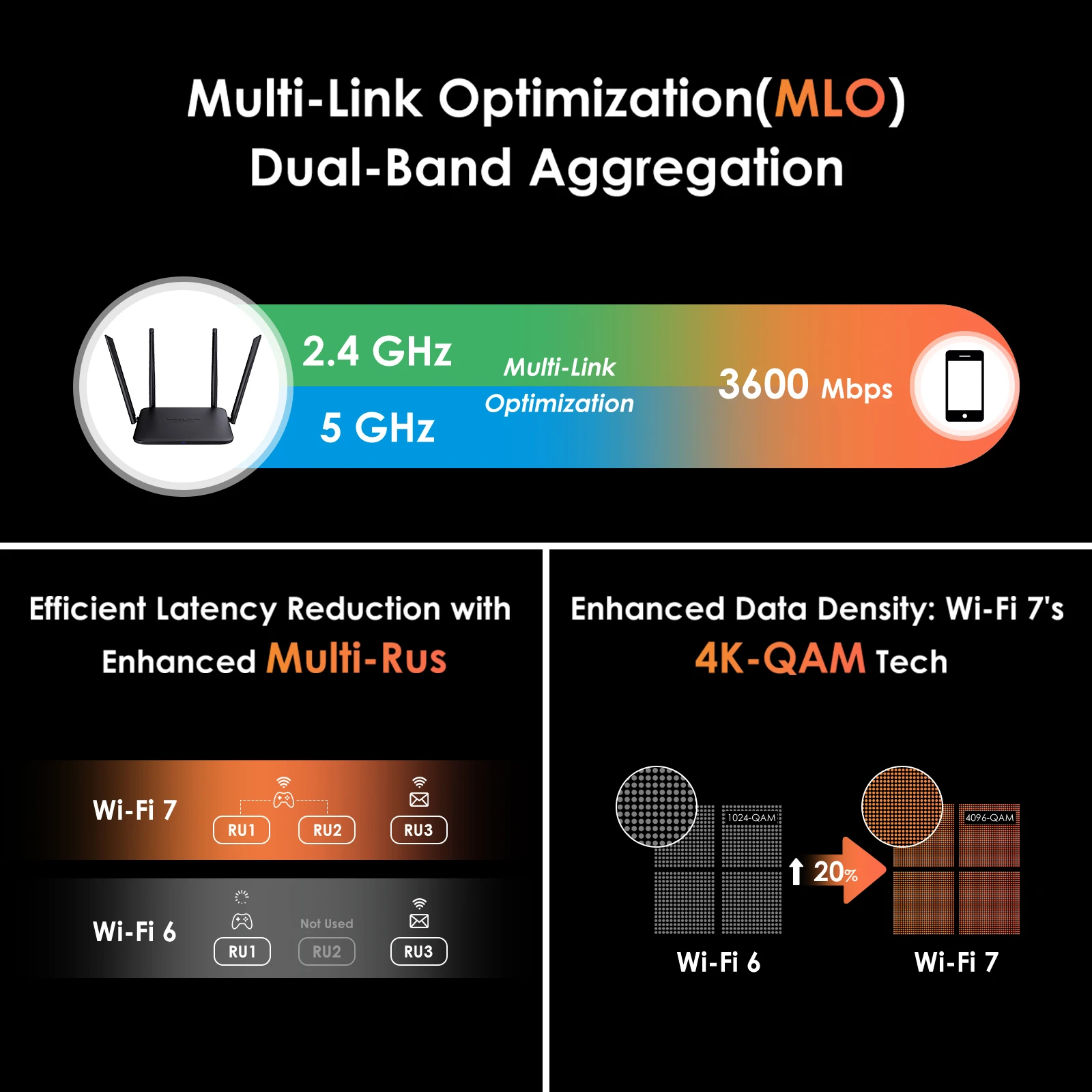 WAVLINK BE3600 Wi-Fi 7 Router Dual Band Full Gigabit Gaming Router Support EverythingMesh/Router/AP/Repeater Mode Guest WiFi VPN