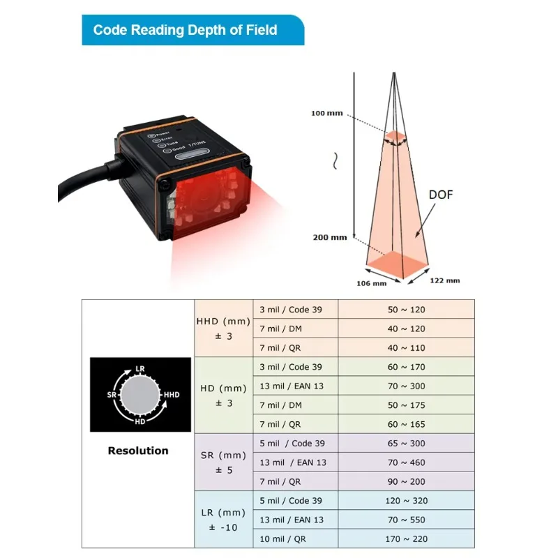 

1280*1080 USB RS232 TCP IP Ethernet Modbus RK410 Промышленный фиксированный модуль сканирования DPM с использованием в линии автоматизации