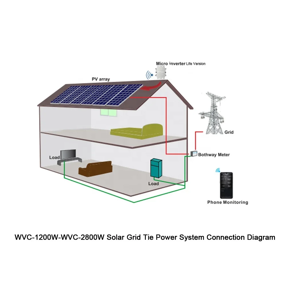 Convertitore di collegamento alla rete solare WVC da 800W a 1600W Micro Inverter Wireless da DC22-60V a 120 v230v convertitori cc cc per montaggio su scheda dell'interruttore automatico