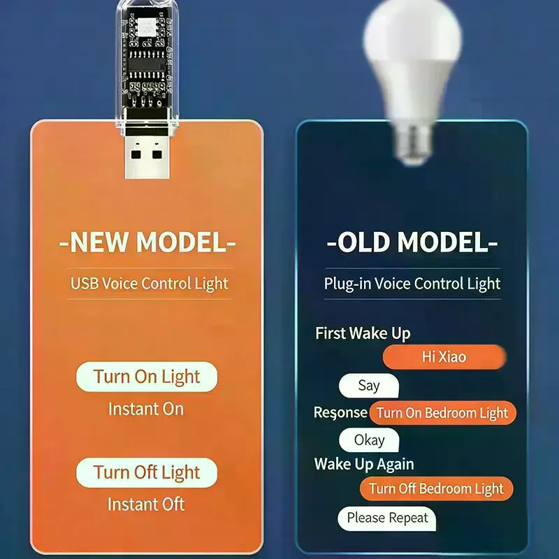 AI Voice-controlled USB Sound-activated LED Night Light/bedside Sleep Light
