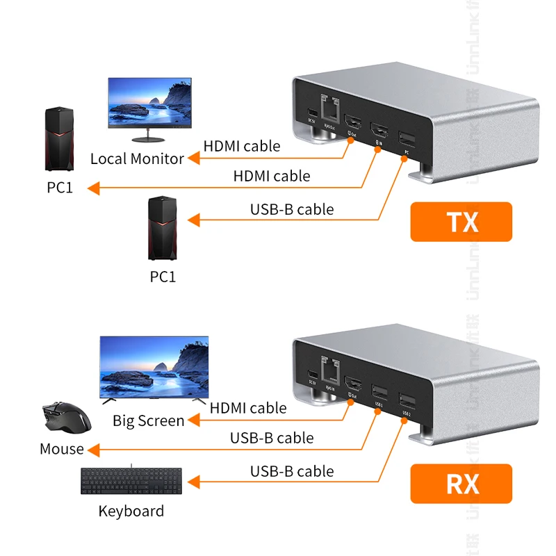 Unnlink 60m HDMI KVM Extender over IP Rj45 Cat5e/6 1080P USB Ethernet Extender 196FT with IR EDID Control