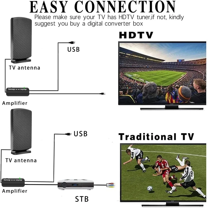 2026 Model HDTV Digital TV Antenna European American Indoor Outdoor ATSC Home Use Cross-border TV Antenna view 5