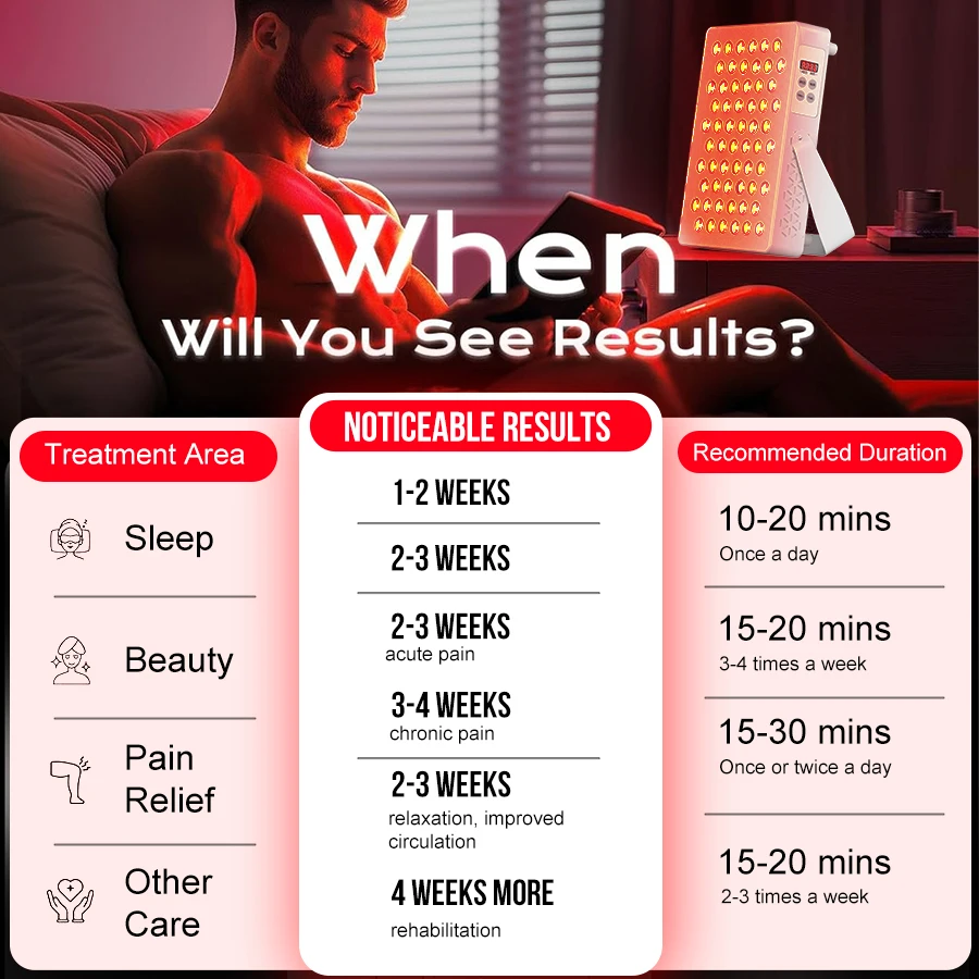 5 Waves Multi Functions Desktop LED Light Therapy Lamp With Stand Multi Wavelengths Red Light Therapy Panel