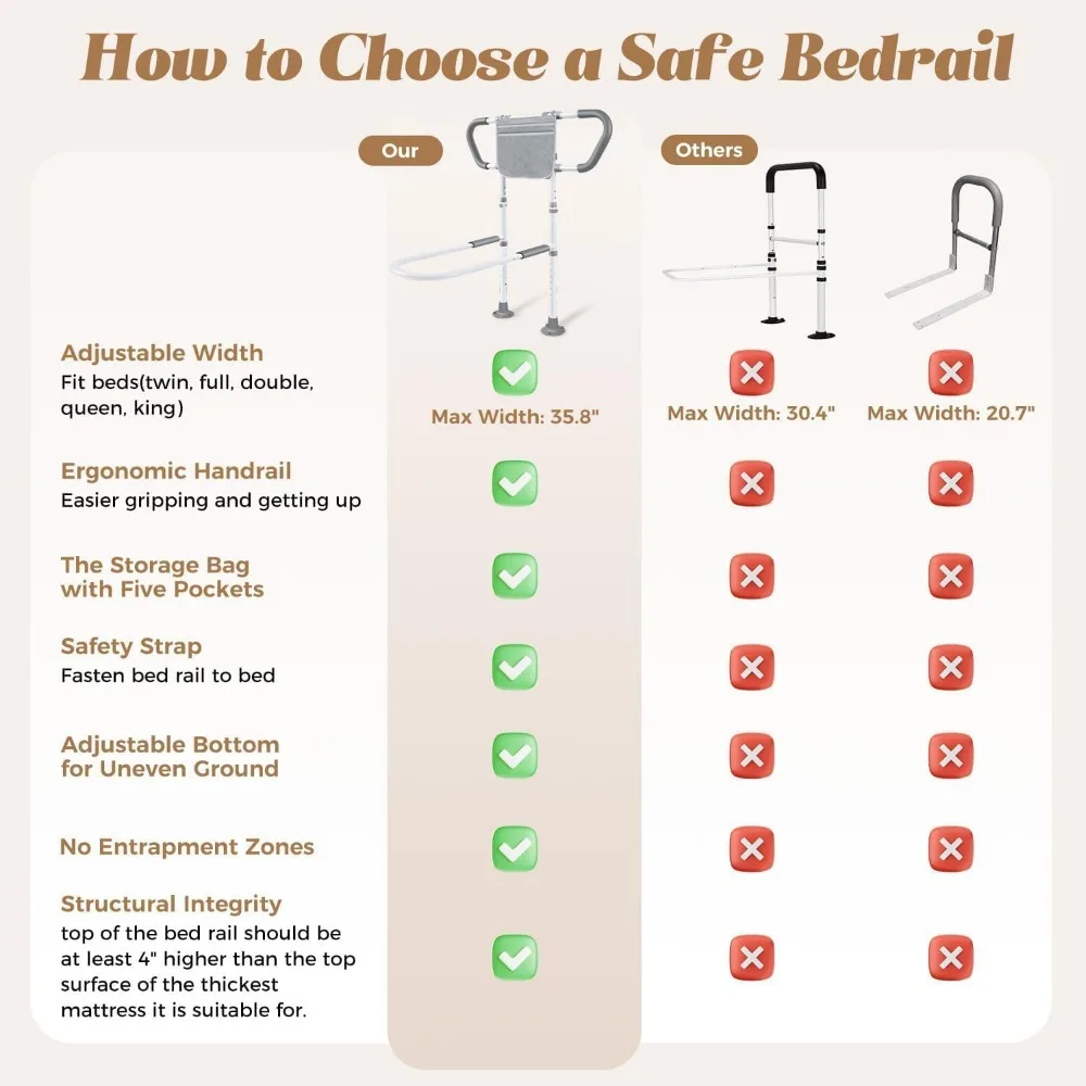 ราวกั้นเตียงปรับระดับได้พร้อมช่องเก็บของ ที่จับกันลื่น ไฟกลางคืน รับน้ำหนักได้ 400 ปอนด์ สำหรับผู้สูงอายุ