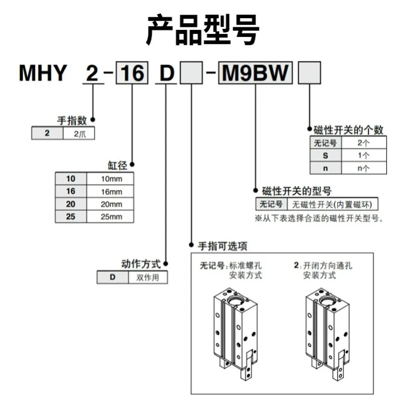 Finger Cylinder Jaw Cylinder HFY/MHY2-10D/16D/20D/25/32 Manipulator Fixture