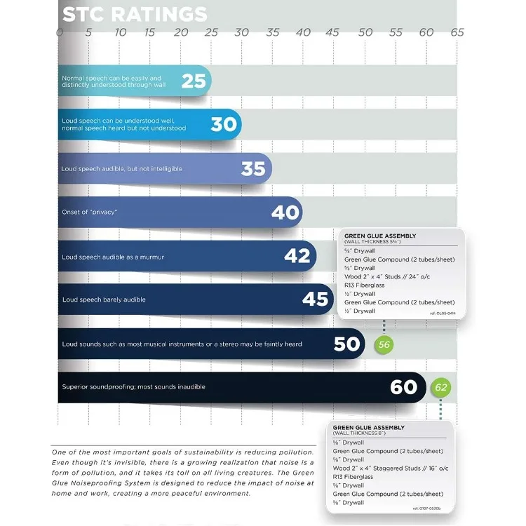 Composto Noiseproofing, 10730, 12 Pack, 336 onça