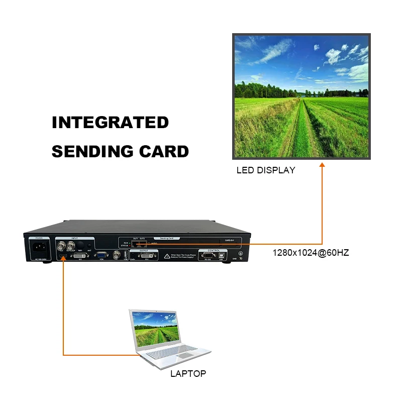 SDI入力ビデオプロセッサVS100S_N、VX4Sノヴァ類似、P3.91、P5、P6 LEDスクリーン（屋外・屋内用）