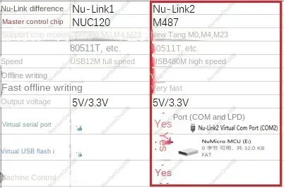 Nu Link2 Nu Link NULINK ICP simulator, downloader offline N76E003