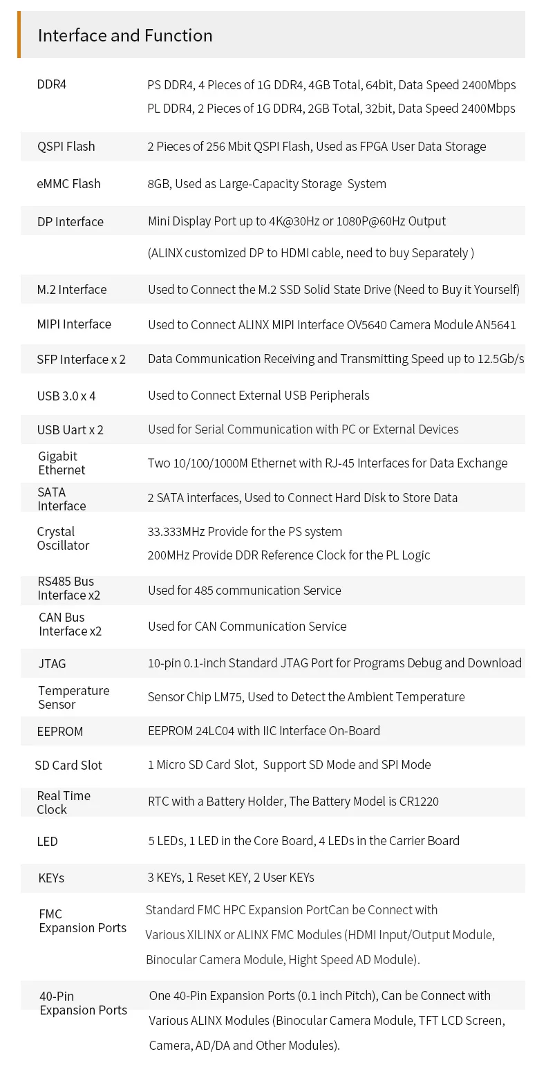 ALINX 자일링스 징크 울트라스케일 + MPSoC ZU9EG FPGA 보드, FMC HPC, AXU9EG