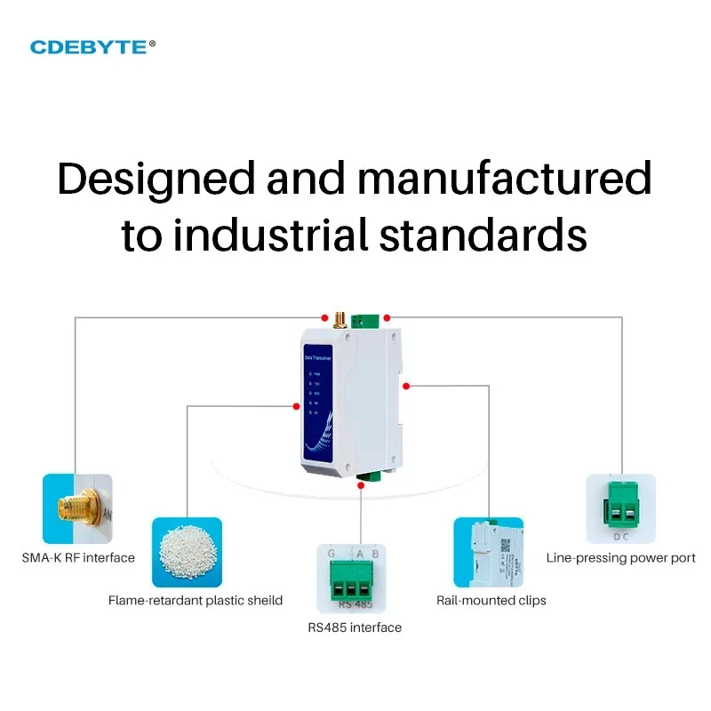 CDEBYTE LoRa Module 915MHz Industrail Grade Wireless Data Transmission 10KM 30dBm E95-DTU(900SL30-485)  DC8～28V RS485 Modbus