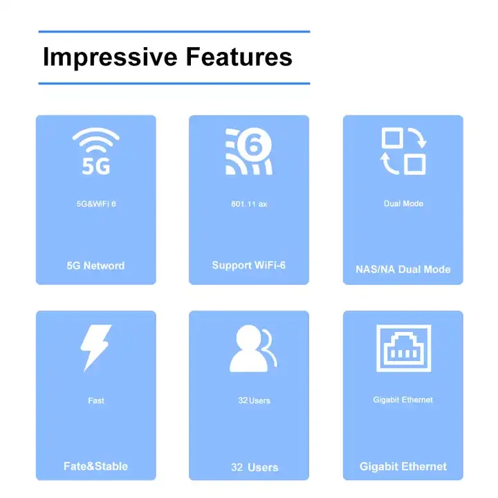 راوتر CPE ثنائي النطاق من KuWFi ، تردد 5G02 ، 5G02 ، 5G ، واي فاي ، طويل المدى ، تردد G و 5G ، يدعم الوصول إلى بيانات الهاتف المحمول ، فتحة بطاقة Sim