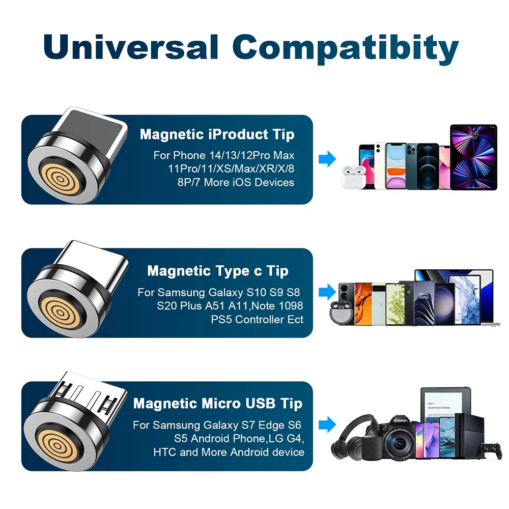 AUFU-Câble magnétique USB Type C 5A rotatif à 540 °, charge rapide, pour téléphone portable iPhone 14 Samsung Xiaomi Realme