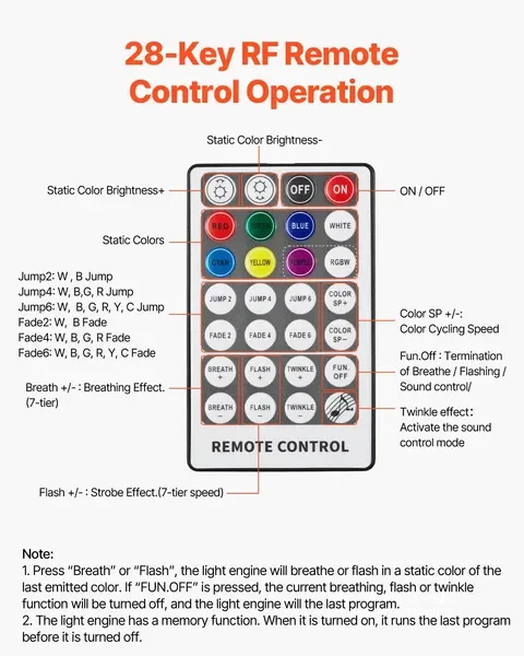 900개 헤드라이너 스타 라이트 키트 천장 반짝이 조명 광섬유 가정용 자동차용