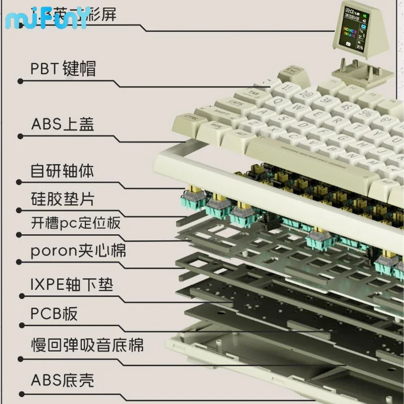 Mifuny EPOMAKER RT100 Mechanical Keyboard Custom 98 keys Tri -mode RGB Display Gasket Structure Hot Swap Office Gamer Keyboards