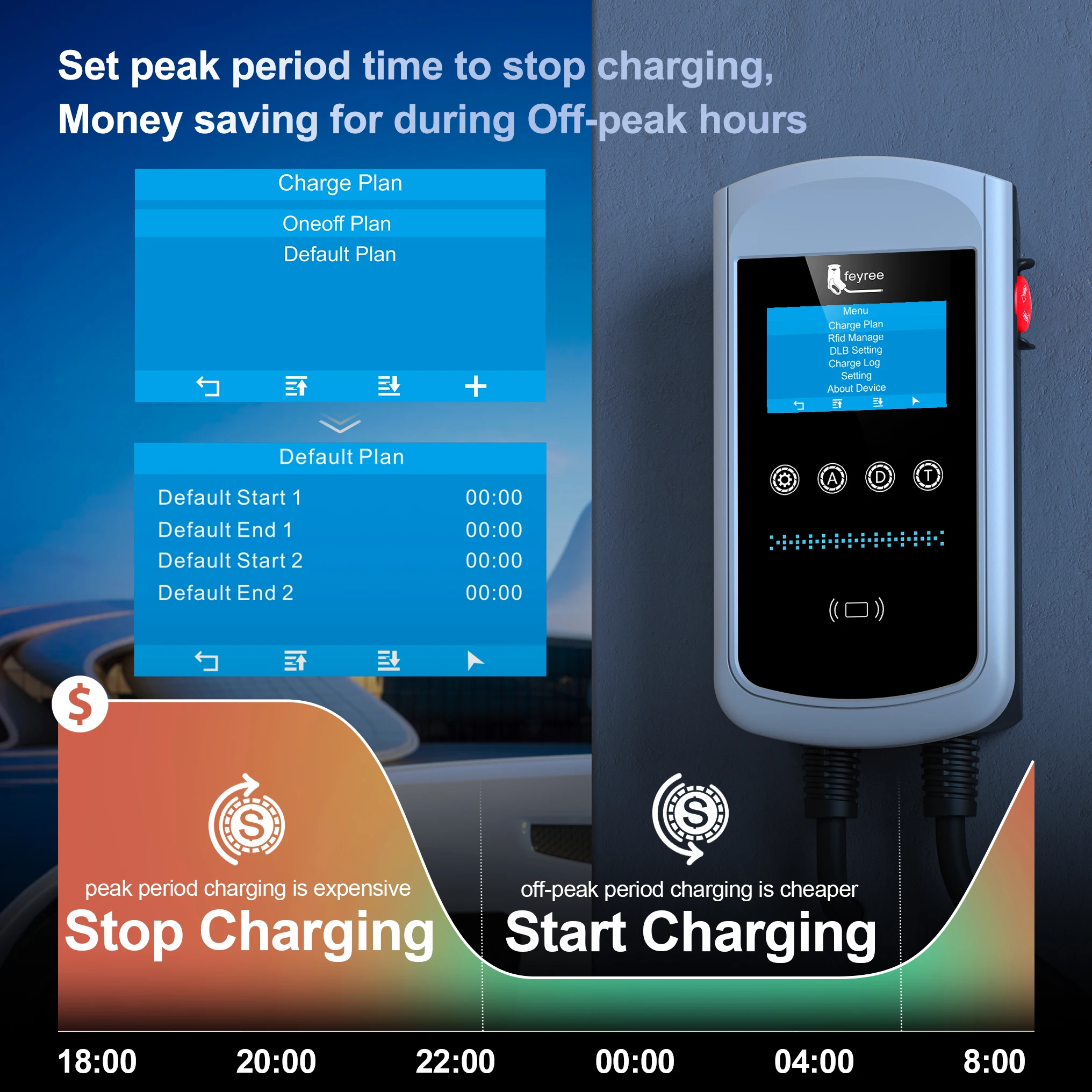 Зарядное устройство Feyree 9.6 – обзор и цена Ev Charger Load Balancing