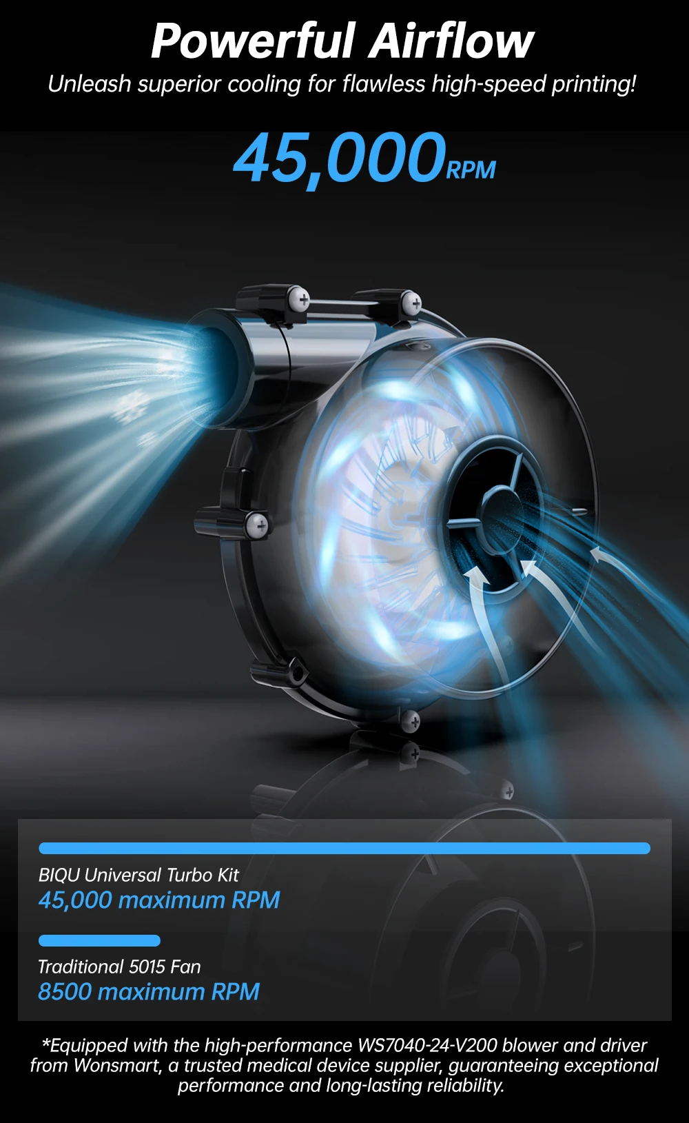 Biqu 24V Borstelloze Centrifugale Luchtblazer WS7040-24-V200 Bldc Ventilator 6.5kpa Voor Vzbot Hevort 3d Printer