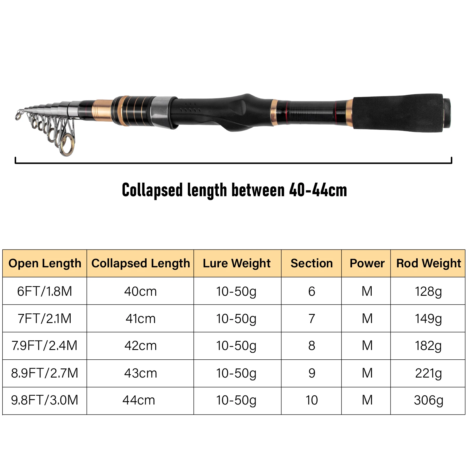 Caña telescópica Power M – Fibra carbono y guías cerámica surfcasting - imagen 3
