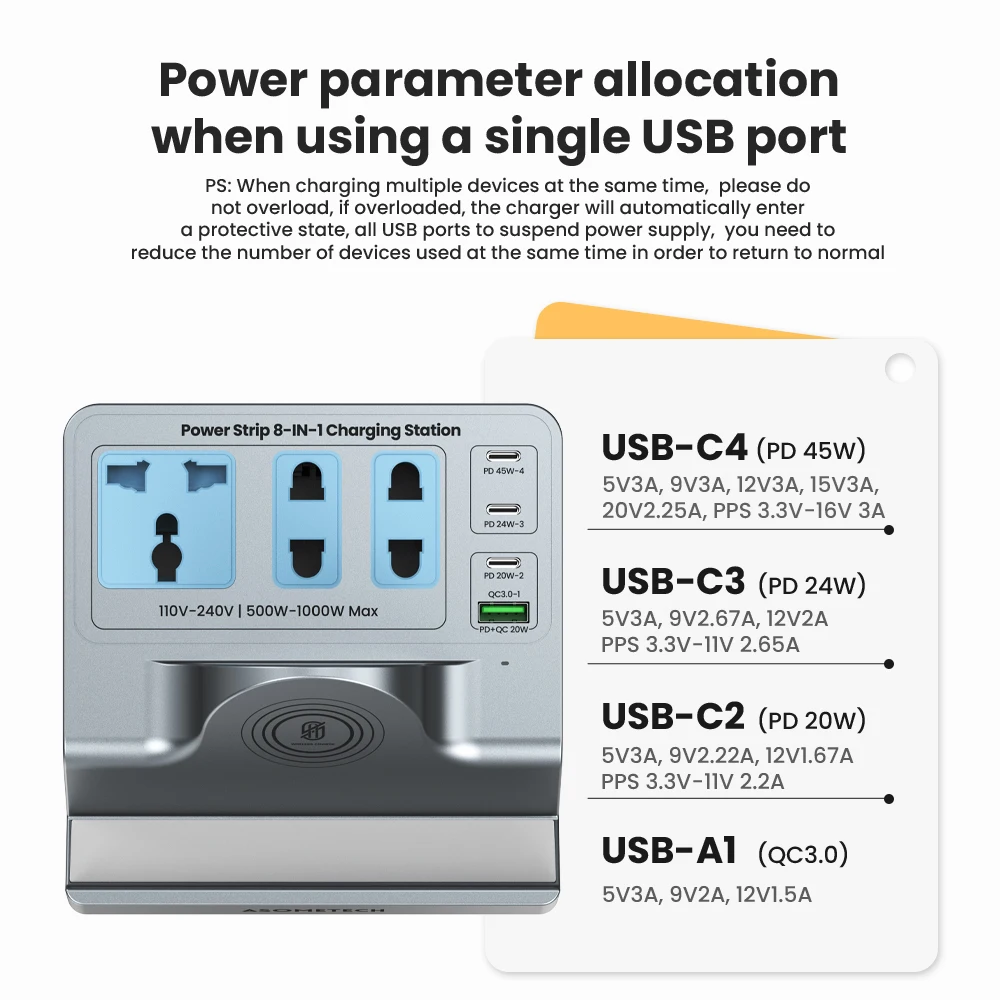 شاحن USB C سريع في 1 ، شريط طاقة ، 3 تيار متردد ، نوع C ، PD ، شاحن عالي السرعة لماك بوك ، ايفون 15 ، وسامسونج 23 #2