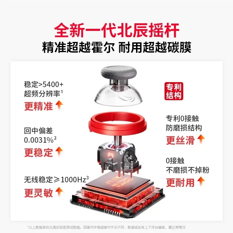 Beitong Kunpeng 20 BTP-S3P1A Smart Game Controller TMR Rocker Bluetooth Wireless PC Version für Ps4 Switch Steam NSPC Controller