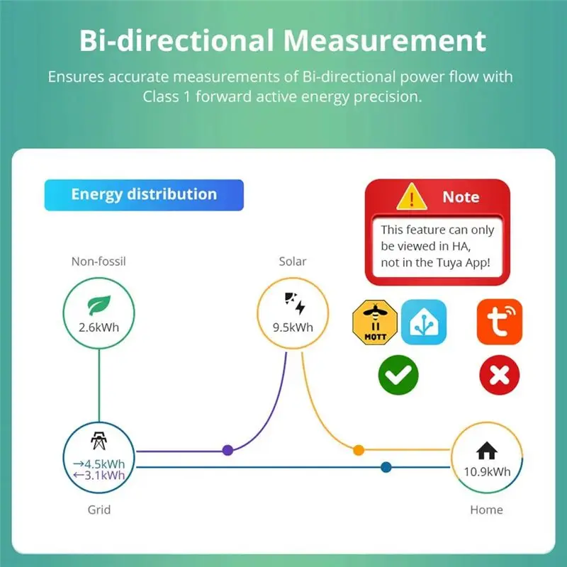 b50b-tuya-zigbee-medidor-de-energia-inteligente-de-2-fases-con-monitor-de-potencia-en-tiempo-real-y-2-pinzas-max-120a-para-el