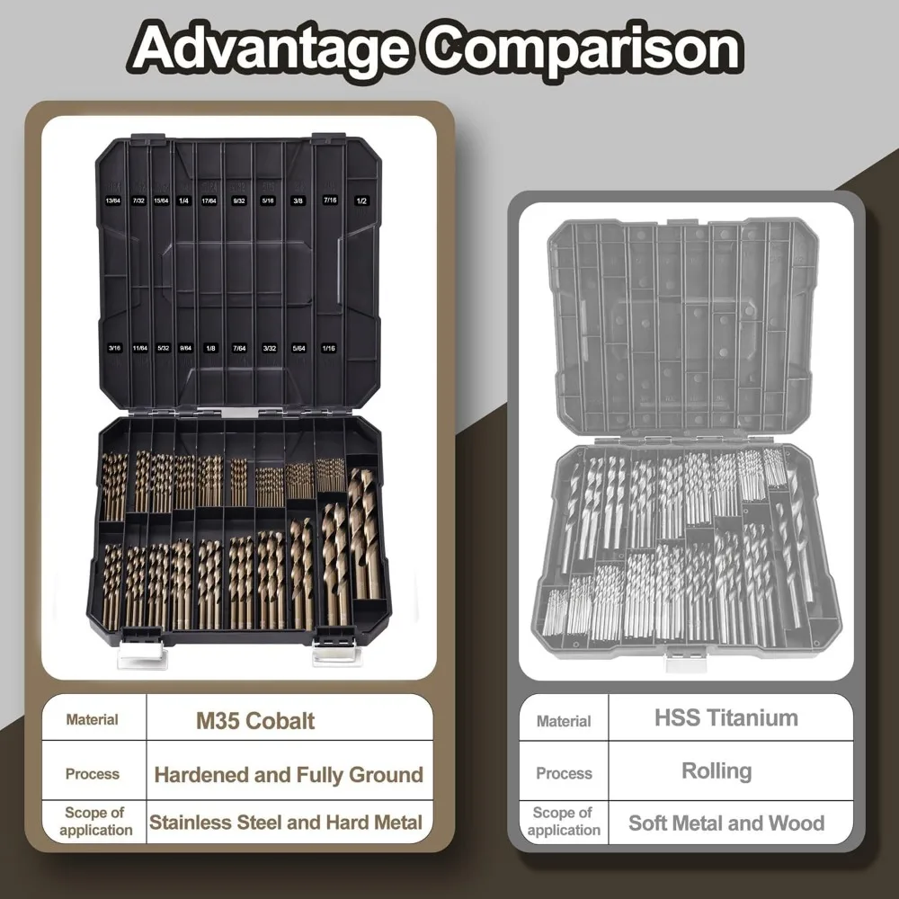 ชุดดอกสว่านโคบอลต์ 122 ชิ้น สำหรับวัสดุเหล็กกล้าชุบแข็งและสแตนเลส ดอกสว่านไฮสปีดสตีลแบบเจาะเกลียว ตั้งแต่ขนาด 1/16 นิ้ว