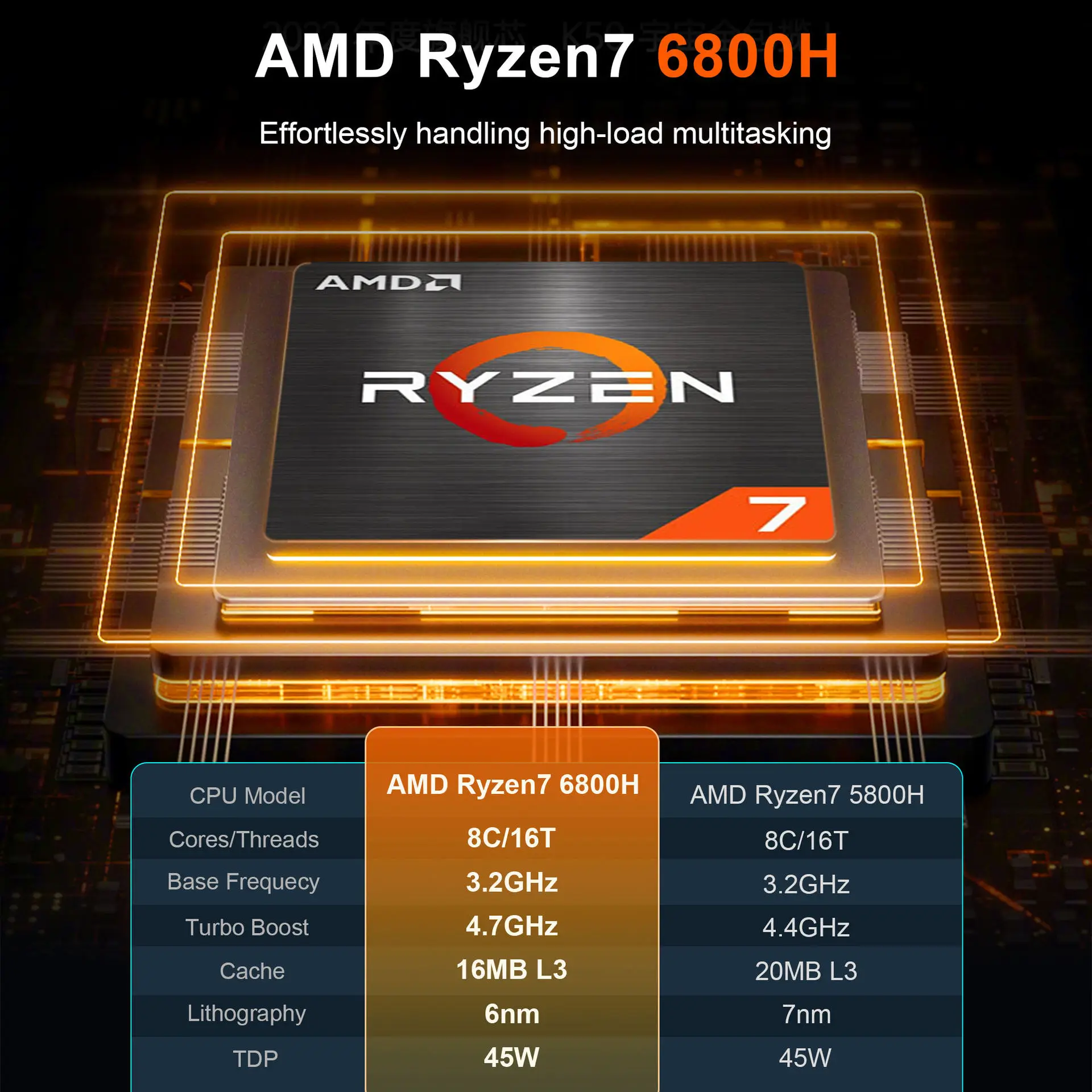 2025 nuovo host Ryzen R7-6800H mini host mini computer 16 GB 32 GB RAM 512 GB 1 TB SSD Mini PC
