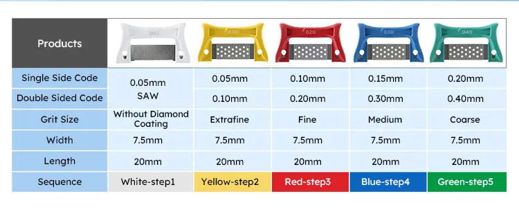 5 Stück AZDENT Dental Interproximal-Reduktionsstreifen, kieferorthopädische Interproximal-Streifen, Emaille-Reduktions-Polierstreifen für die Zahnmedizin – Detail 2