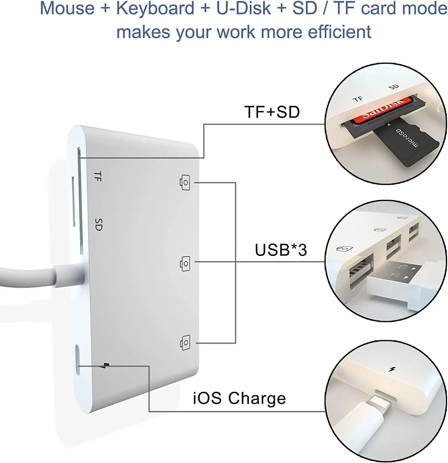 USB OTG Camera Adapter with SD TF Card Reader and Charging Adapter for iPhone 13 Pro/12 iPad,Support Newest iOS 15