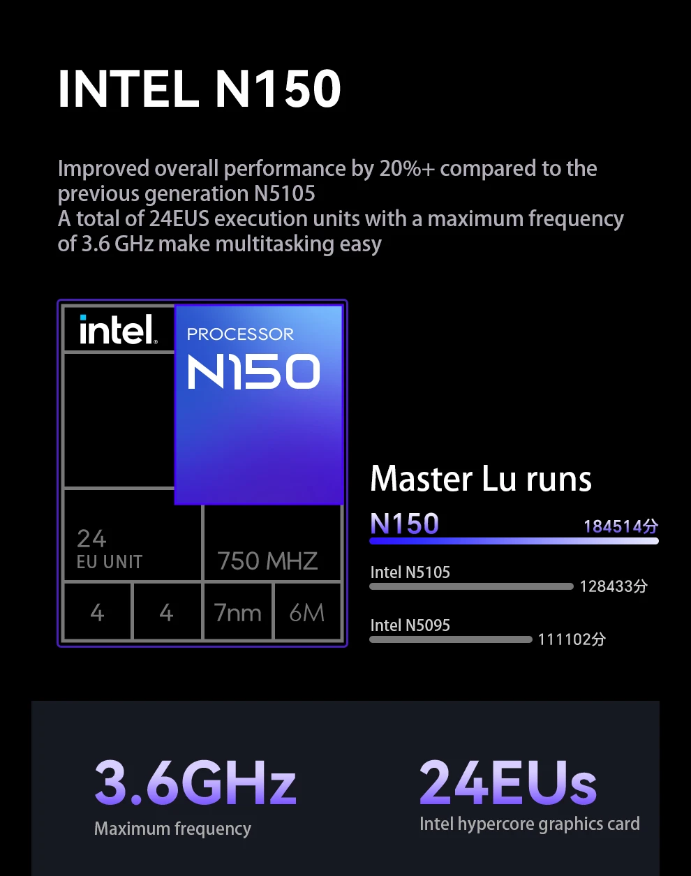 WTR Pro 6 Bay NAS Mini PC Intel Twin Lake N150 DDR4 3200MHz M.2*2 2280 NVMe 3.5 SATA x 4 2.5G LAN Desktop NAS Komputer DIY