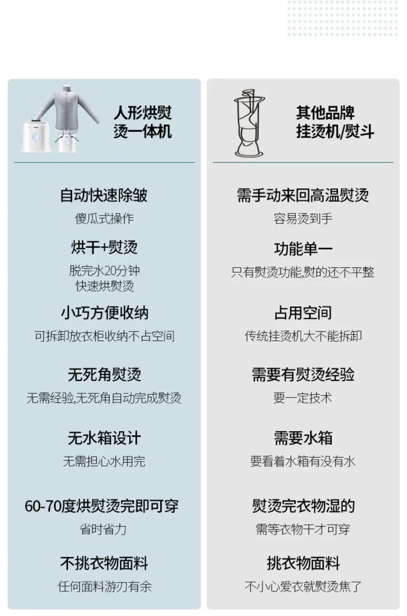 Clothes Dryer Hanging Type Installation-free Automatic Humanoid Ironing Machine Hanging Iron Heater 110V