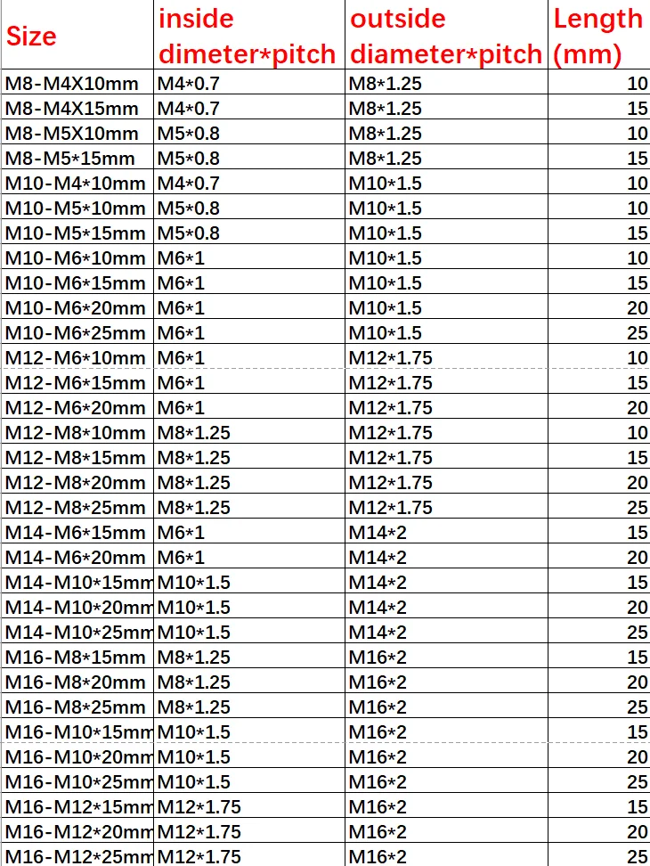 M2M2.5M3M4M5M6M8Mstainless steel 304 inside outside thread Adapter screw wire thread insert sleeve Conversion Nut Coupler Convey