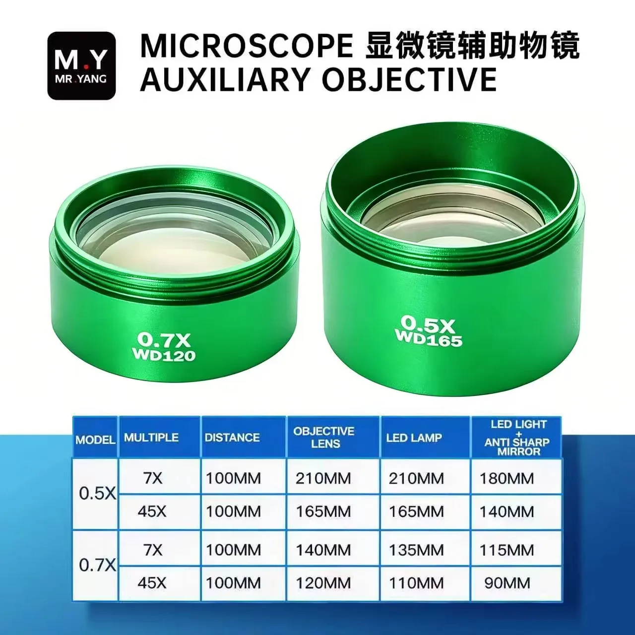 Objectif auxiliaire manuel combiné YCS Mr.Yang 0.5X/0.7X pour microscope, idéal pour la réparation électronique et la soudure sur carte.