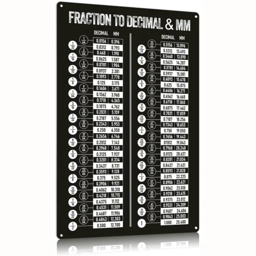 Fraction Decimal Conversion Chart Metal Sign Classroom Decor Plaque Math Science