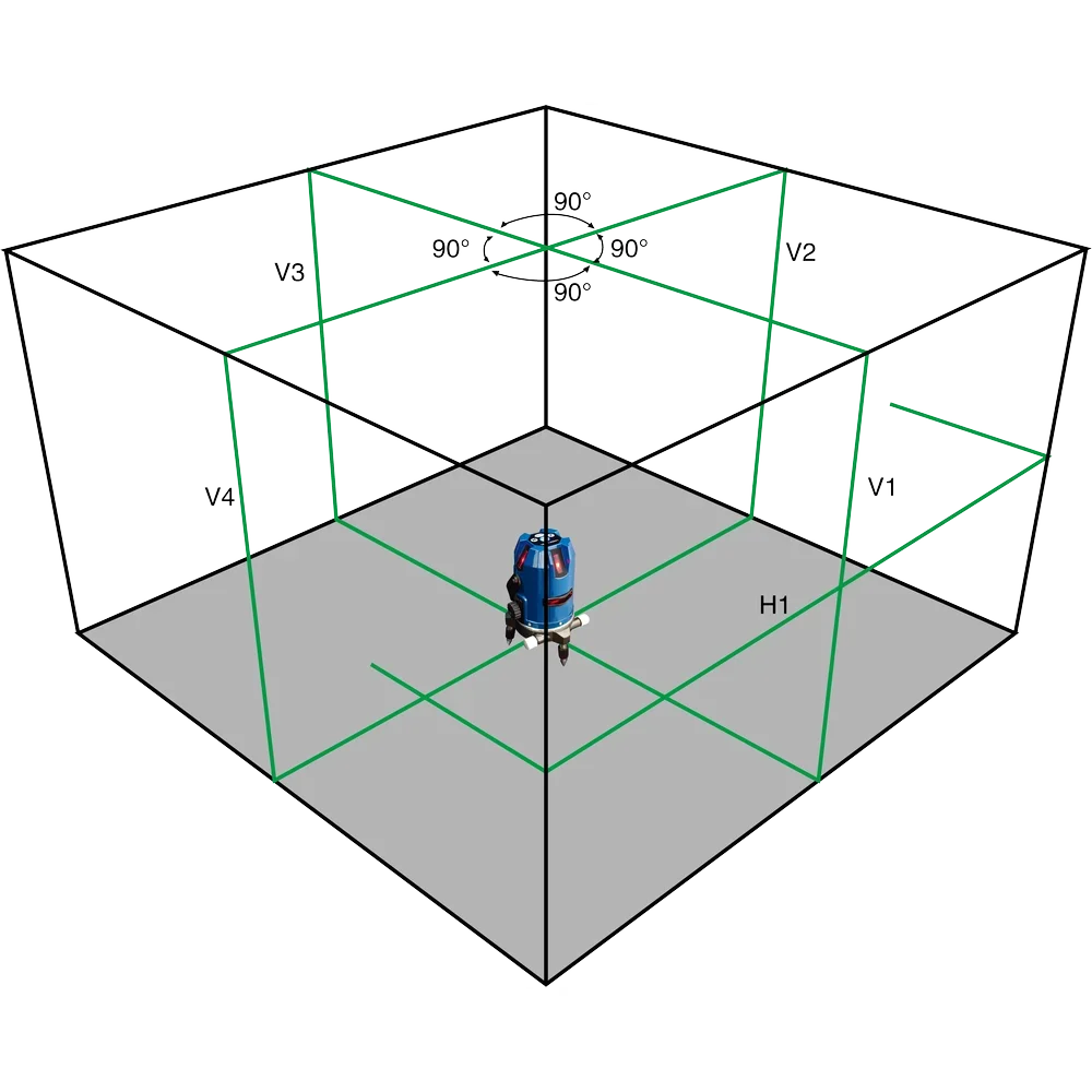 5 Lines 3D Horizontal Vertical 360 Self Leveling Laser Level