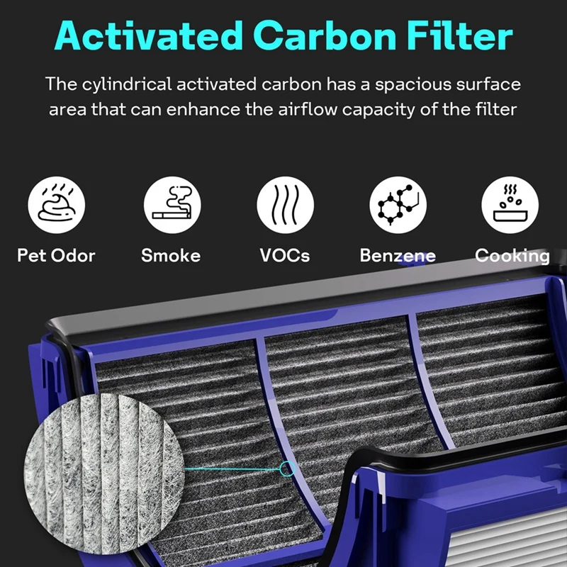 HP07 Filter Replacement 2-In-1 HEPA Carbon Filter For Dyson Air Purifier Filter TP07 HP07 360° Combi Glass Humidify Fan