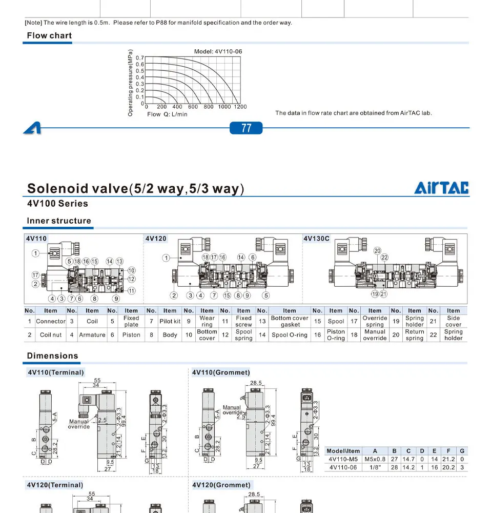 AirTAC 4V130C-06 4V230C-08 4V330C-10 4V430C-15 Magnetventil Luftventil 5-Wege 3-Positionen Umkehrventil 12V 24V 110V 220V – Detail 8