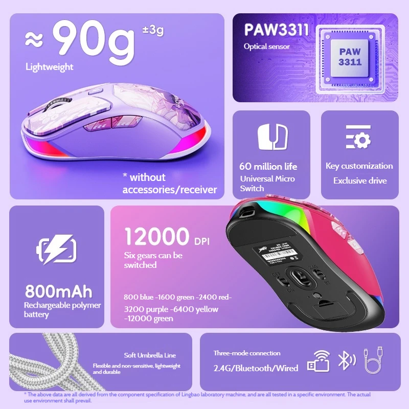 Anime Wireless Tri-Mode Mouse Hot Sublimates 2.4g Bluetooth Connection Game Office Universal Macro Programming Cartoon Mouse