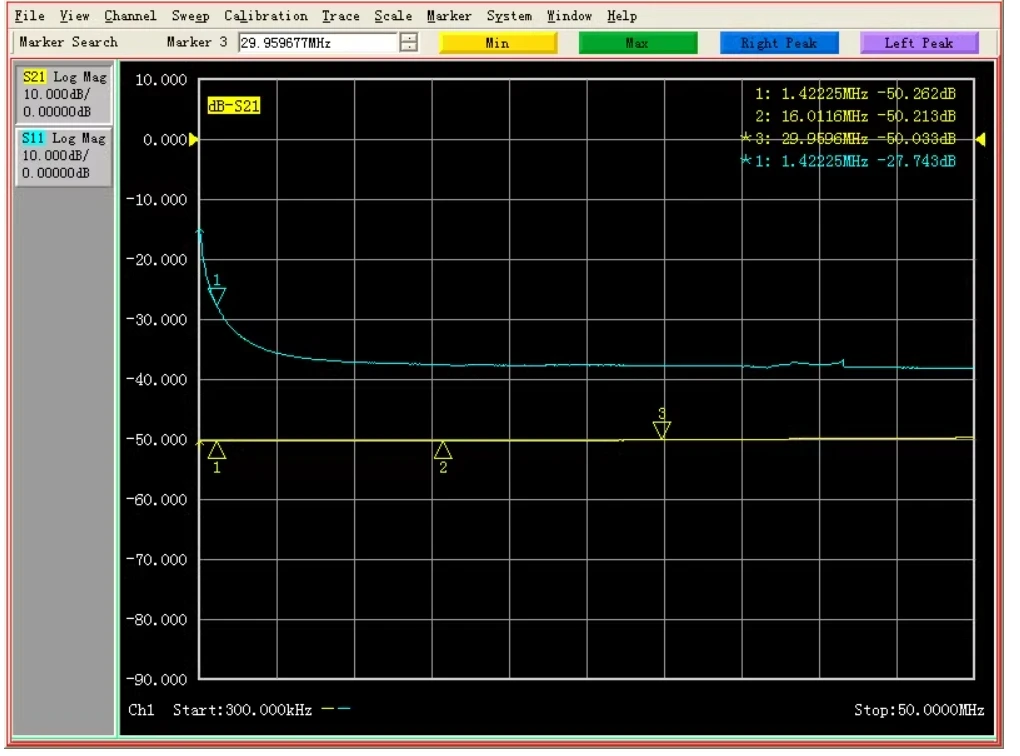 Accoppiatore direzionale doppio ad alta potenza HF 1MHz ~ 30MHz 200W