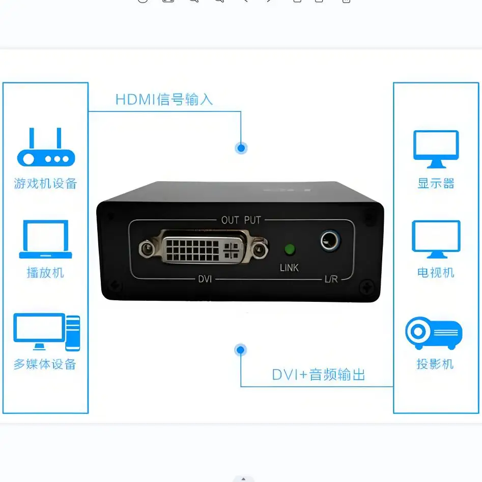 HDMI to DVI  Audio Video 1080p Grabber for video transfer use in HDMI DVI monitor LCD display displayer