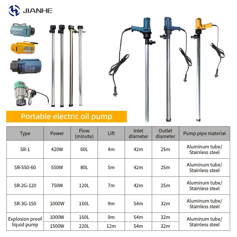 Flameproof Multi-style electric diesel metering reel pump for machine Portable Transfer barrel pumps oil drum pump